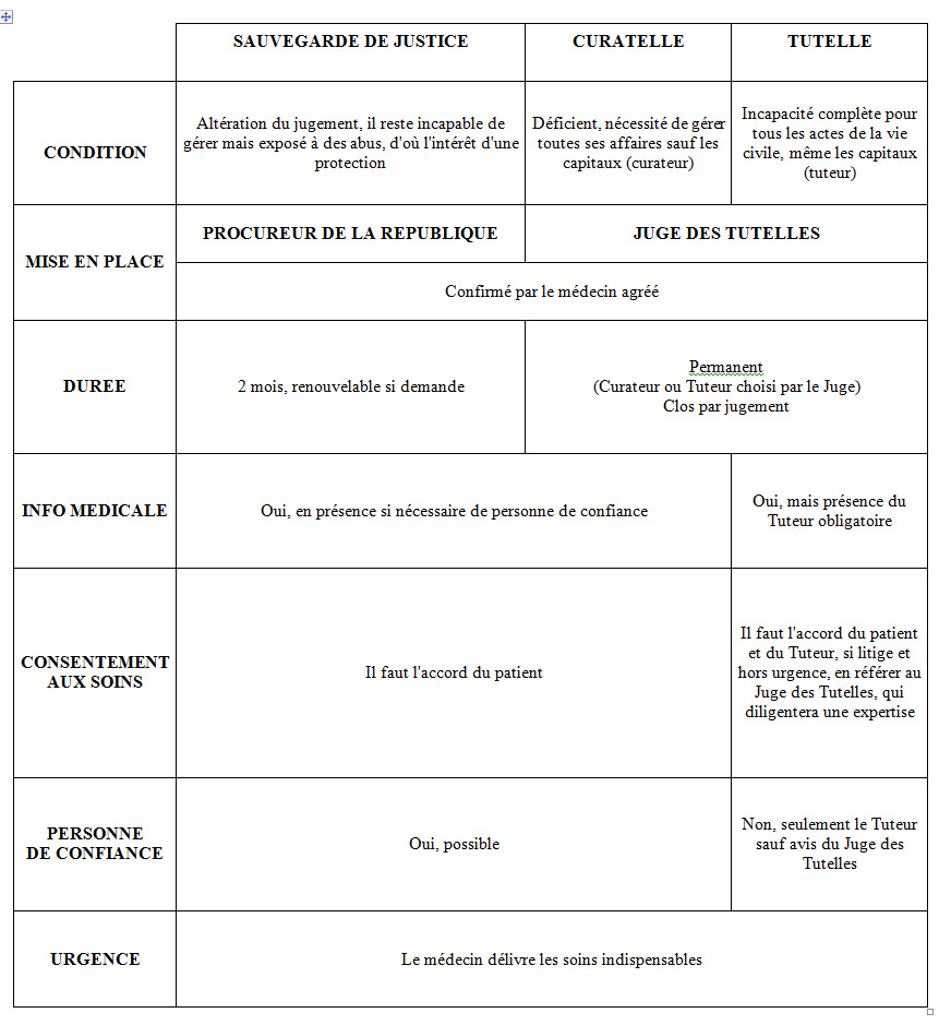 tutelle_-_curatelle_-_sauvetage_de_justice.jpg